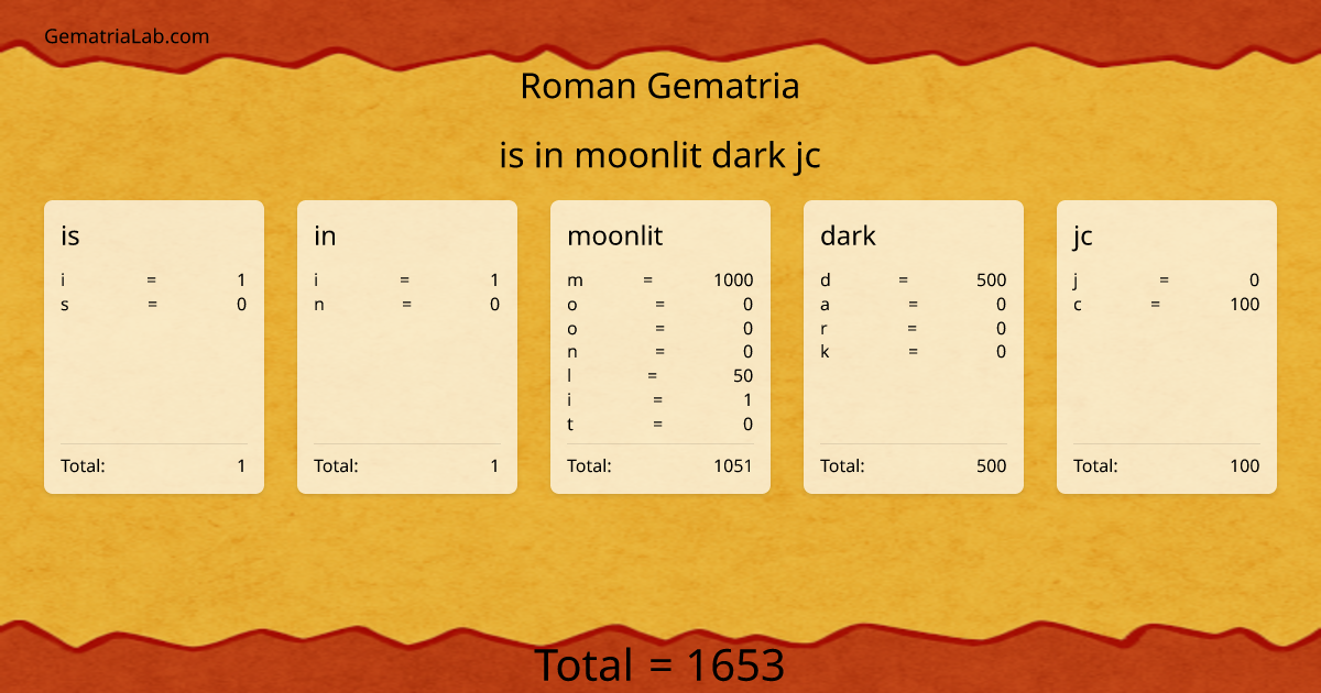 is in moonlit dark jc in roman Gematria